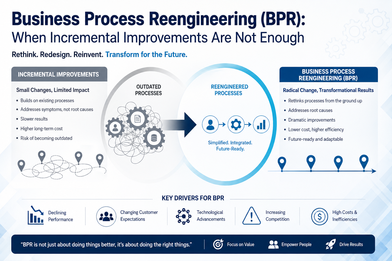 Business Process Reengineering (BPR): When Incremental Improvements Are Not Enough